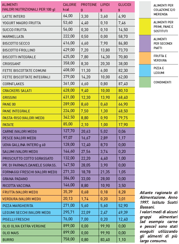 tabella nutrizionale alimenti pdf to excel